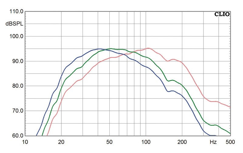 Kellerkind: Mivoc K+T „Sub 80/2000“, Bild 5 Selbstbauprojekt Mivoc K+T „Sub 80/2000“ im Test, Bild 5