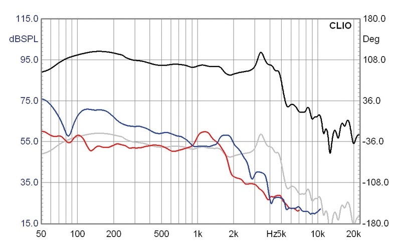 Kellerkind: Mivoc K+T „Sub 80/2000“, Bild 10 Selbstbauprojekt Mivoc K+T „Sub 80/2000“ im Test, Bild 10