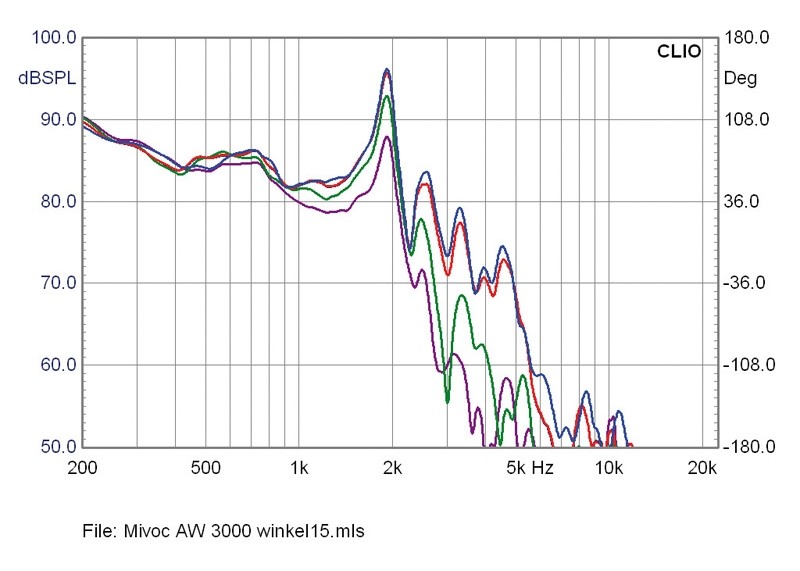 Würfelspieler: Mivoc K+T Versacube, Bild 4 Selbstbauprojekt Mivoc K+T Versacube im Test, Bild 4