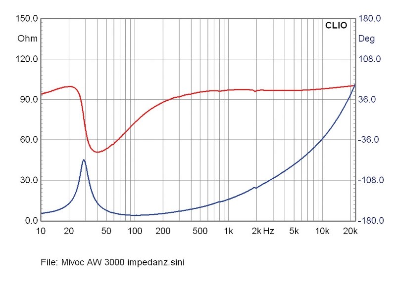 Würfelspieler: Mivoc K+T Versacube, Bild 5 Selbstbauprojekt Mivoc K+T Versacube im Test, Bild 5