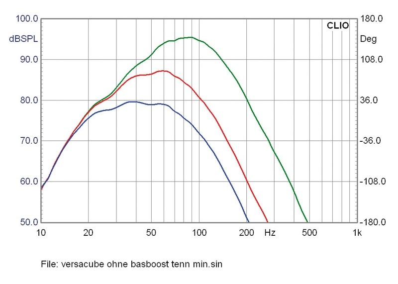 Würfelspieler: Mivoc K+T Versacube, Bild 9 Selbstbauprojekt Mivoc K+T Versacube im Test, Bild 9