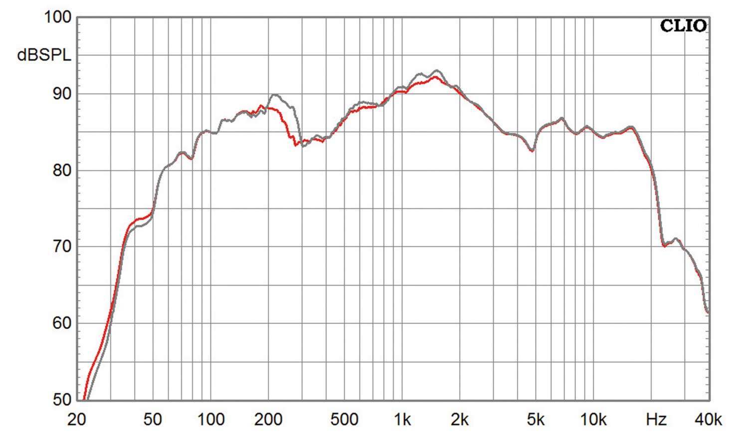 Cheap, cheap Trick: Monacor K+T CT302, Bild 12 Selbstbauprojekt Monacor K+T CT302 im Test, Bild 12