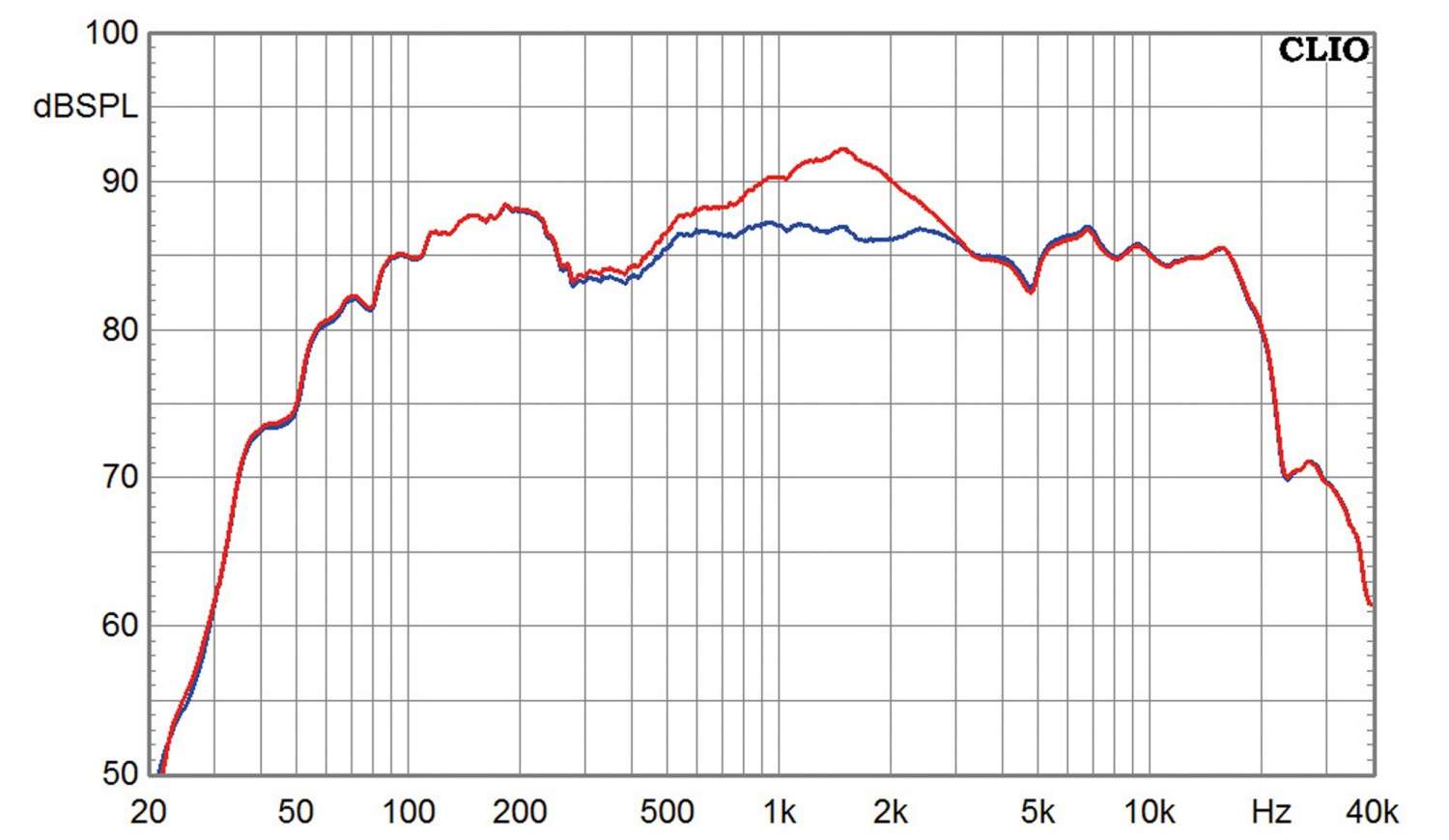 Cheap, cheap Trick: Monacor K+T CT302, Bild 13 Selbstbauprojekt Monacor K+T CT302 im Test, Bild 13