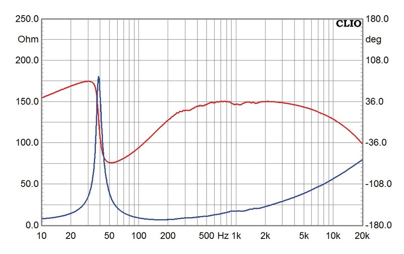 Leicht und luftig: Monacor K+T SPS18, Bild 6 Selbstbauprojekt Monacor K+T SPS18 im Test, Bild 6