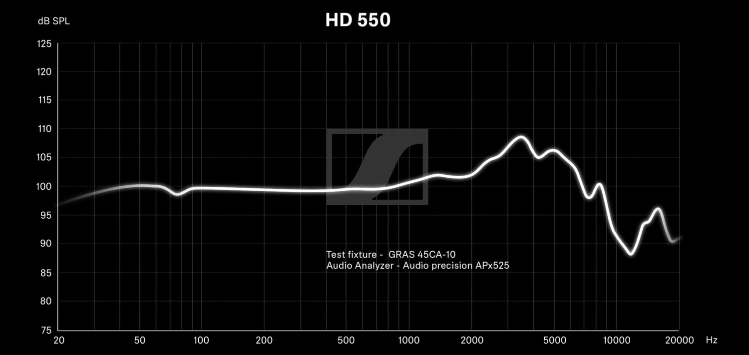 TOP-KLANG ZUM TOP-PREIS: Sennheiser HD550, Bild 11 Kopfhörer Hifi Sennheiser HD550 im Test, Bild 11