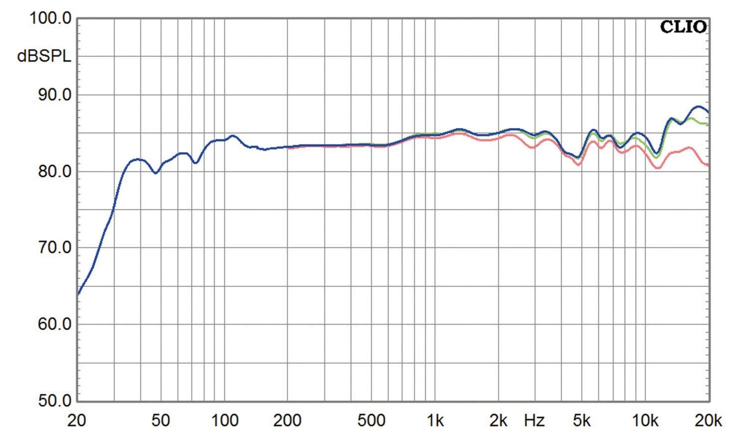 Lautsprecher Stereo Serpentinum acoustics Quanna im Test, Bild 9