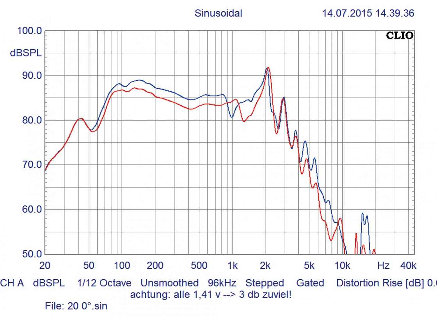 Car-Hifi sonstiges Seta Audio SCT im Test, Bild 2