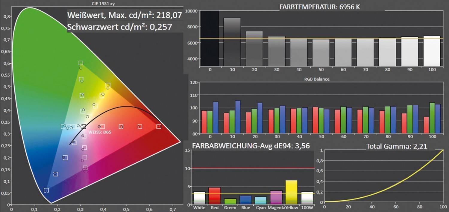 Fernseher Sharp LC-49XUF8772ES im Test, Bild 3