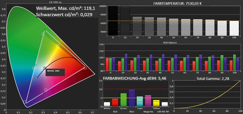 Fernseher Sharp LC-60LE740E im Test, Bild 3