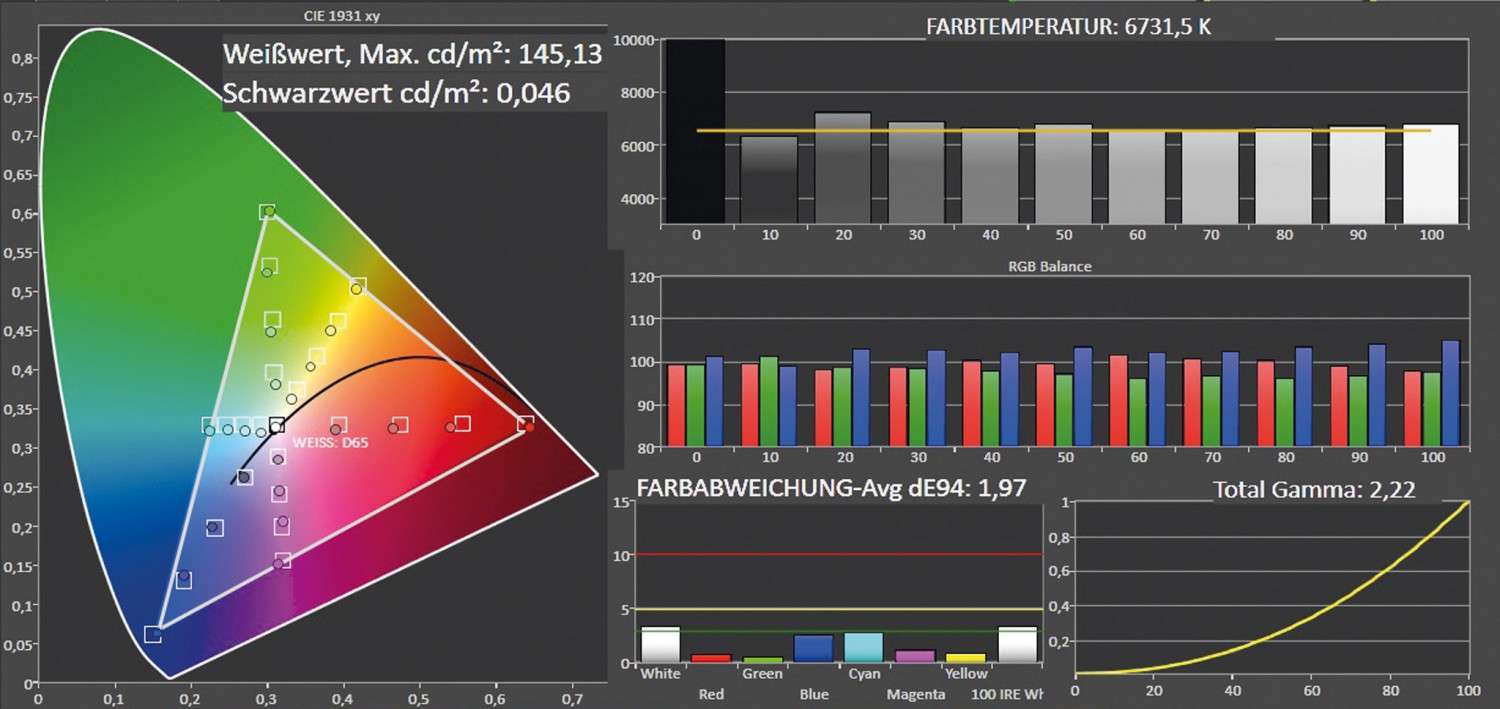 Fernseher Sharp LC-60UD20EN im Test, Bild 3