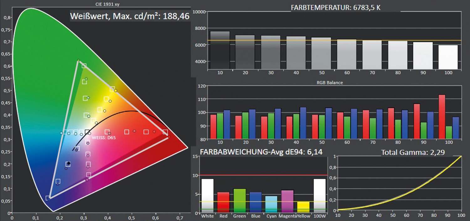 Fernseher Sharp LC-60UI9362E im Test, Bild 3