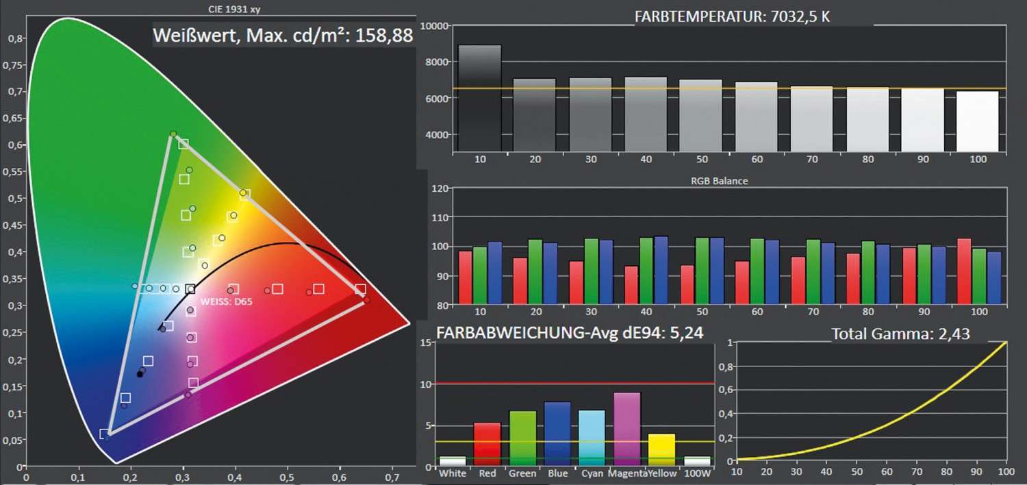 Fernseher Sharp LC-60UI9362E im Test, Bild 4