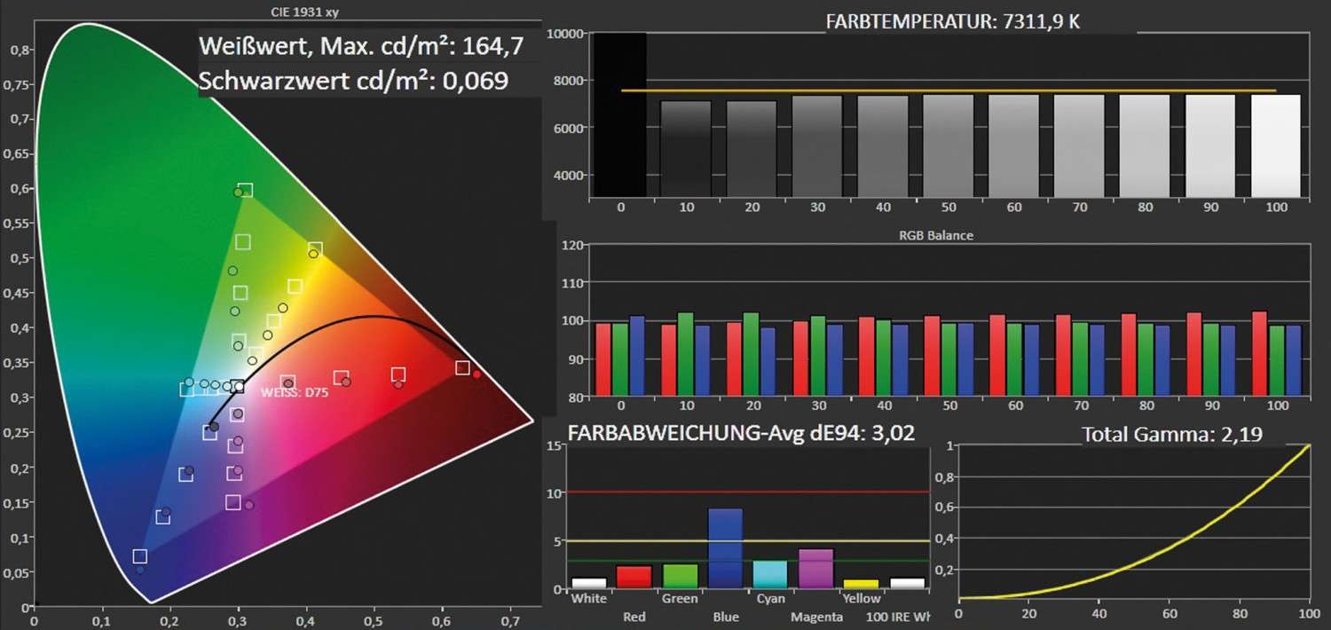 Fernseher Sharp LC-70UQ10E im Test, Bild 3