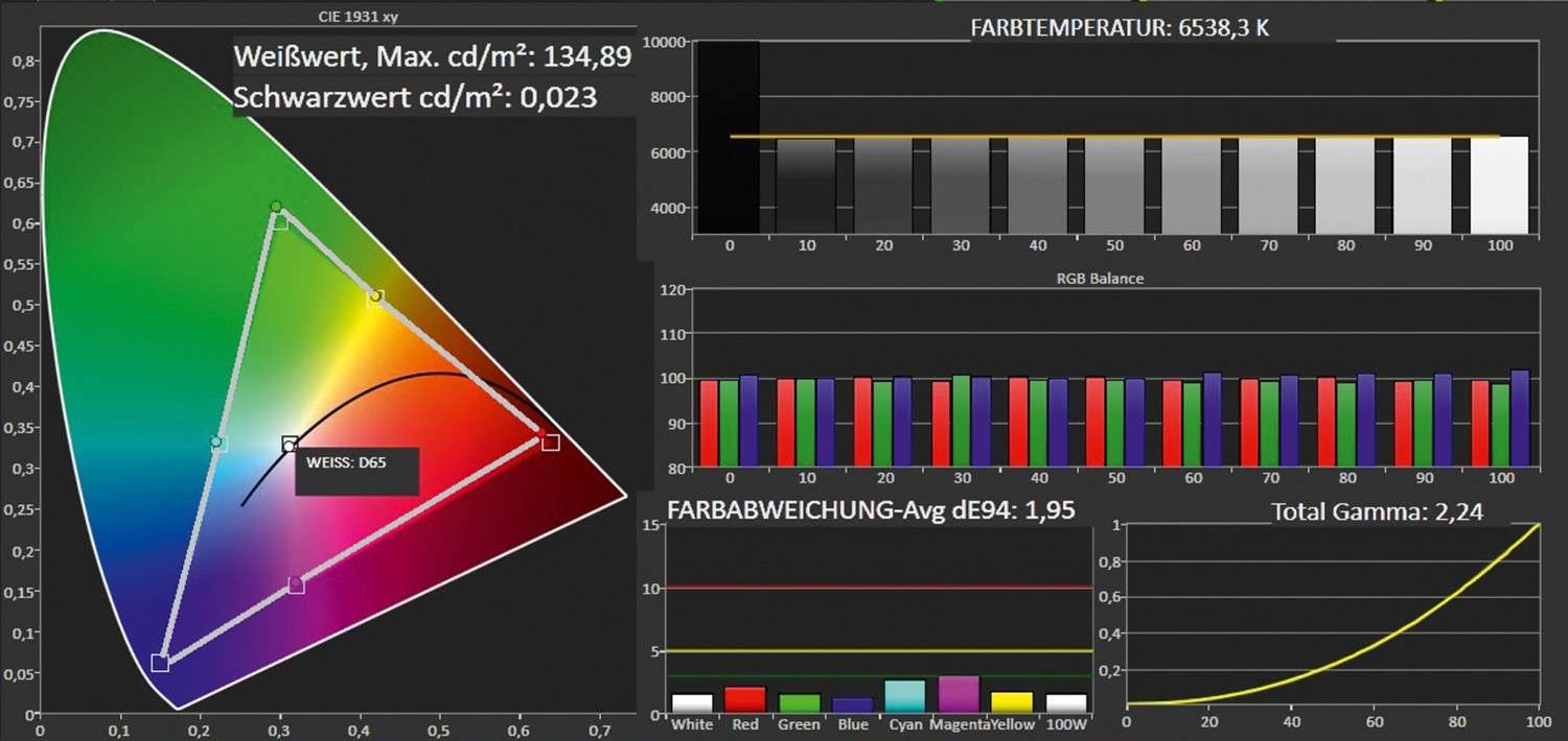 Fernseher Sharp LC-90LE757E im Test, Bild 5