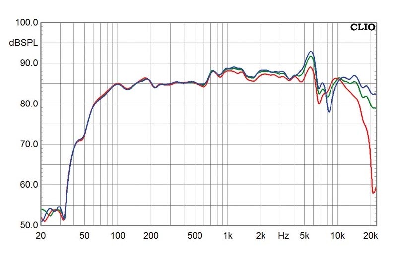 Minianlagen Sharp XL-HF300 im Test, Bild 9