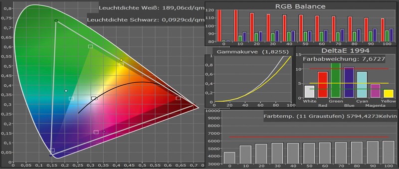 Beamer Sim2 M.150 im Test, Bild 6