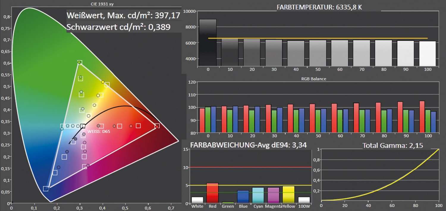 Beamer Sim2 Nero 3 im Test, Bild 5