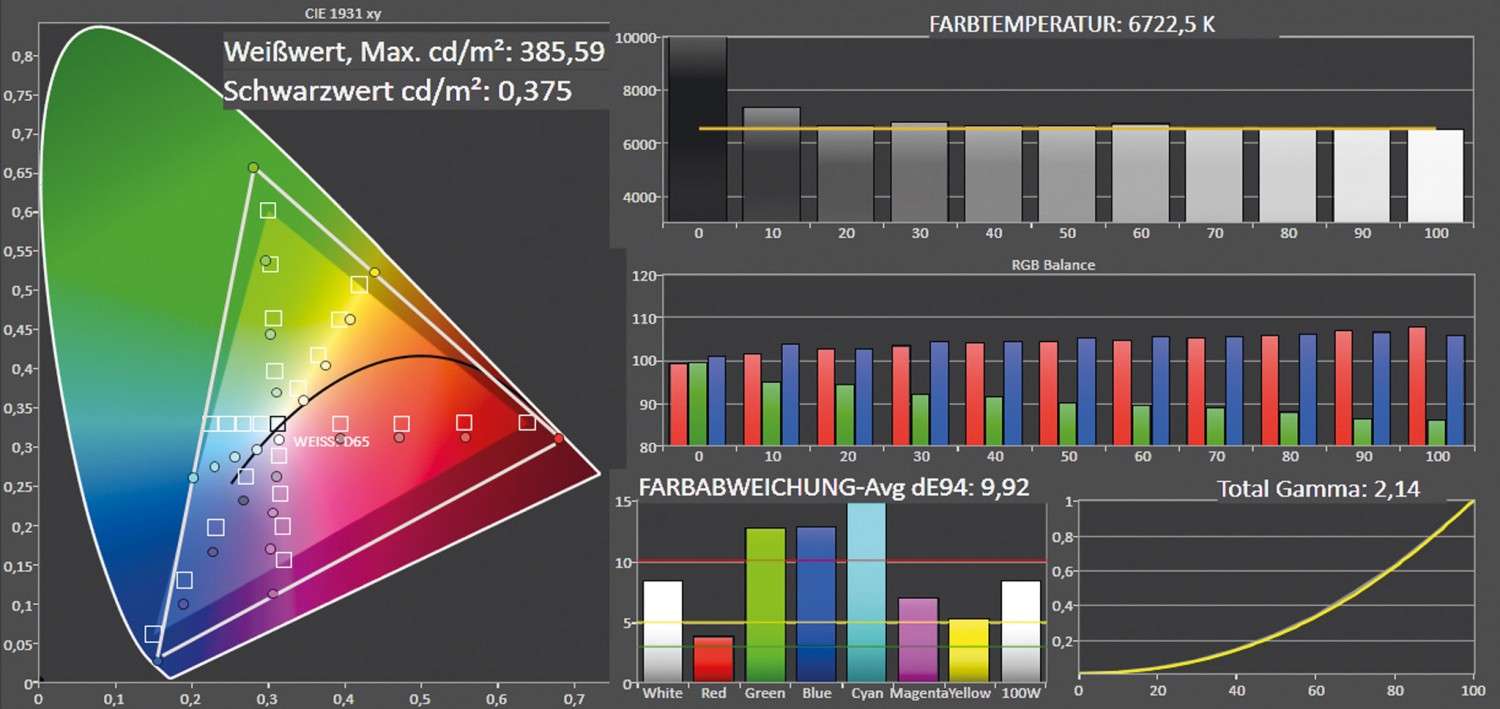 Beamer Sim2 Nero 3 im Test, Bild 7