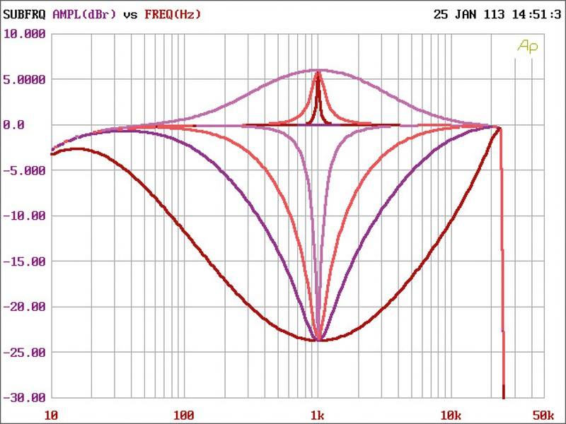 Car-HiFi Endstufe 4-Kanal Sinus Live SL A-250.4 DSP im Test, Bild 6