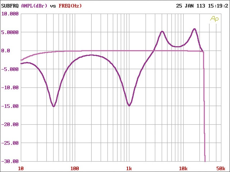 Car-HiFi Endstufe 4-Kanal Sinus Live SL A-250.4 DSP im Test, Bild 7