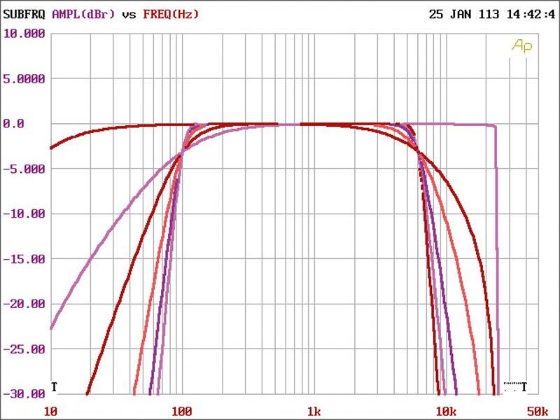 Car-HiFi Endstufe 4-Kanal Sinus Live SL A-250.4 DSP im Test, Bild 11