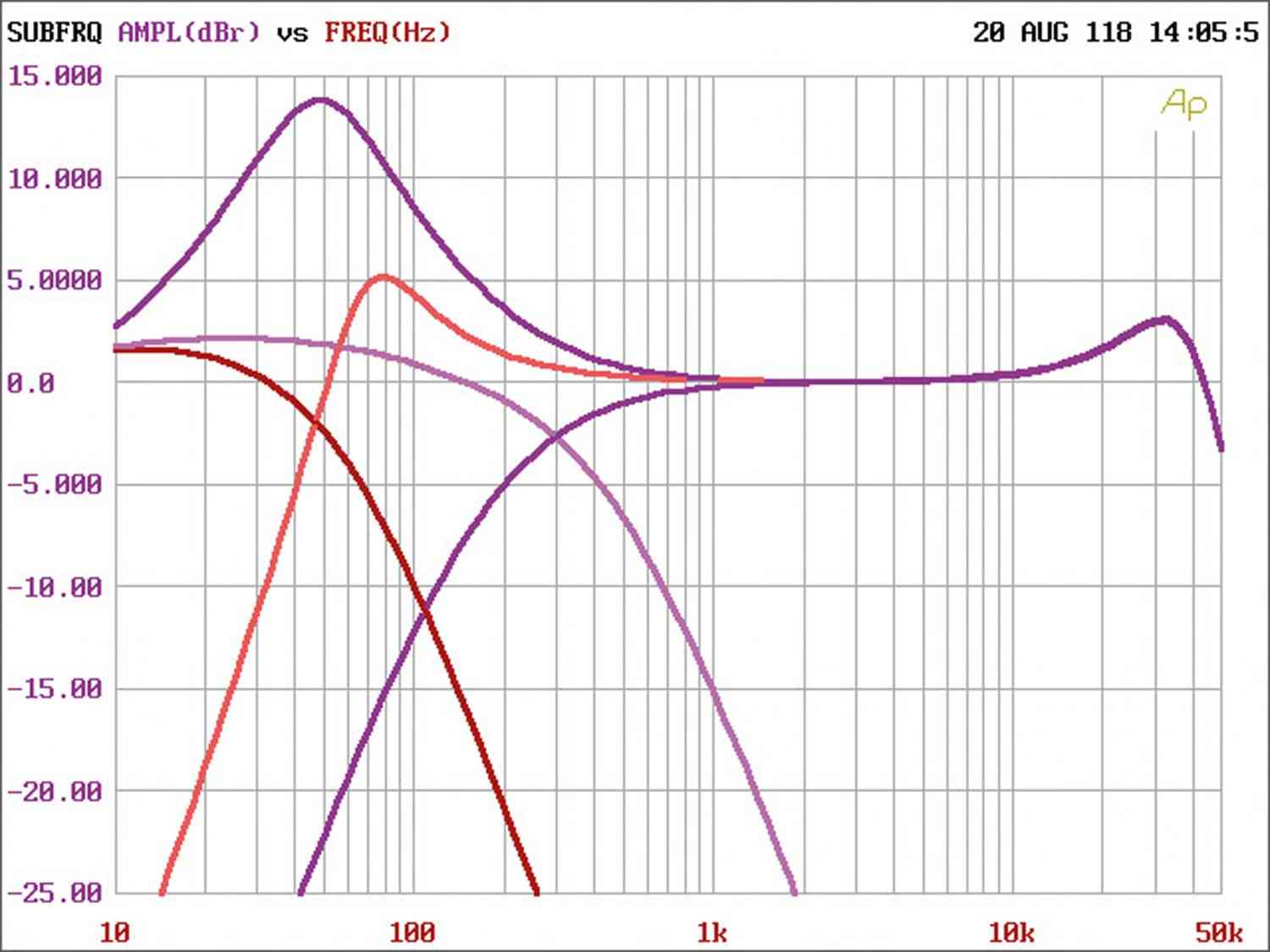 Car-HiFi Endstufe Mono Sinus Live SL-A1000D, Sinus Live SL-A4100D, Sinus Live SL-A8005D im Test , Bild 5