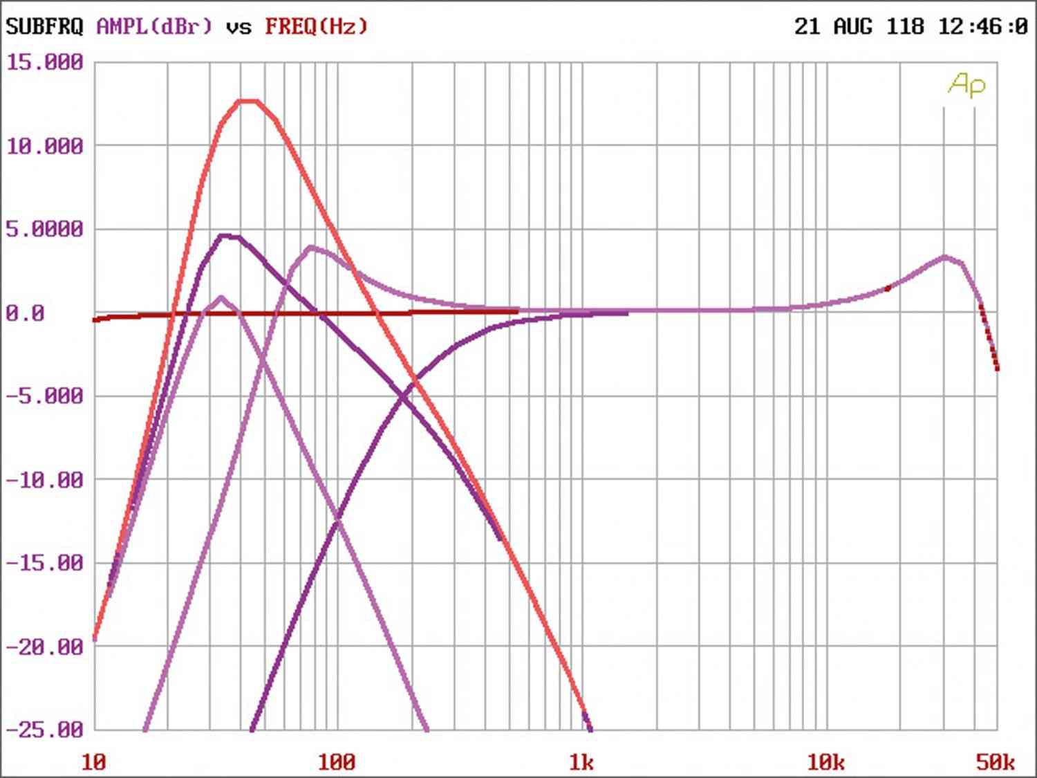 Car-HiFi Endstufe Mono Sinus Live SL-A1000D, Sinus Live SL-A4100D, Sinus Live SL-A8005D im Test , Bild 7