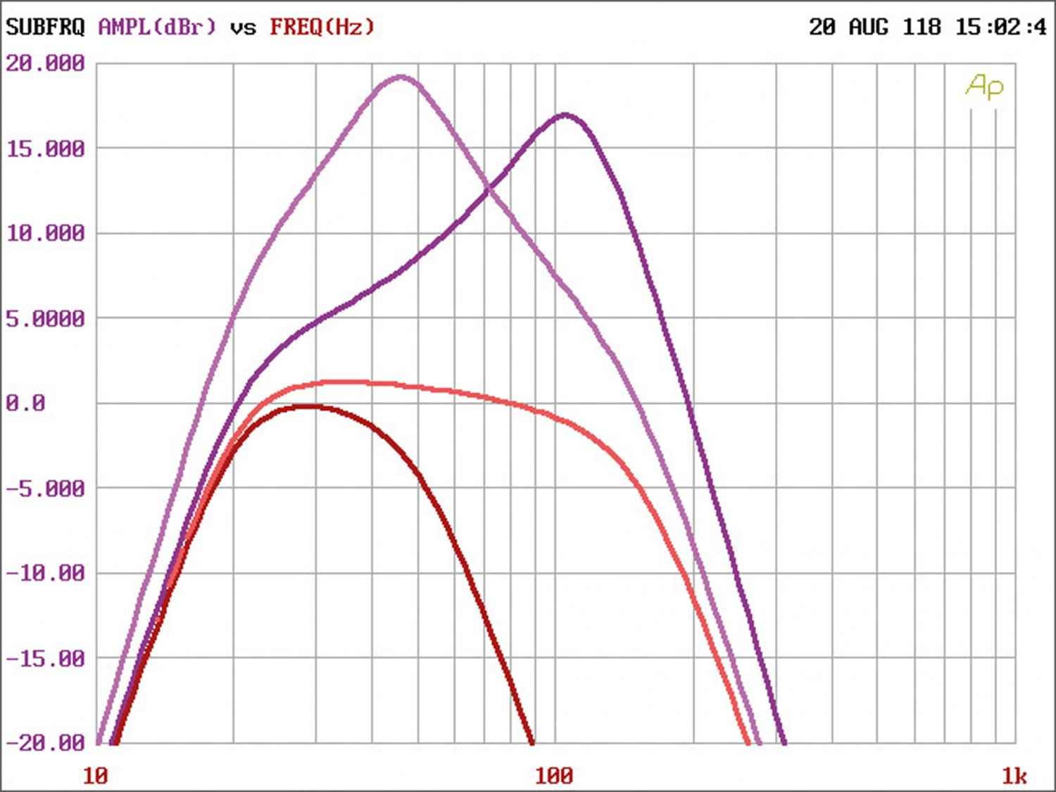 Car-HiFi Endstufe Mono Sinus Live SL-A1000D, Sinus Live SL-A4100D, Sinus Live SL-A8005D im Test , Bild 10