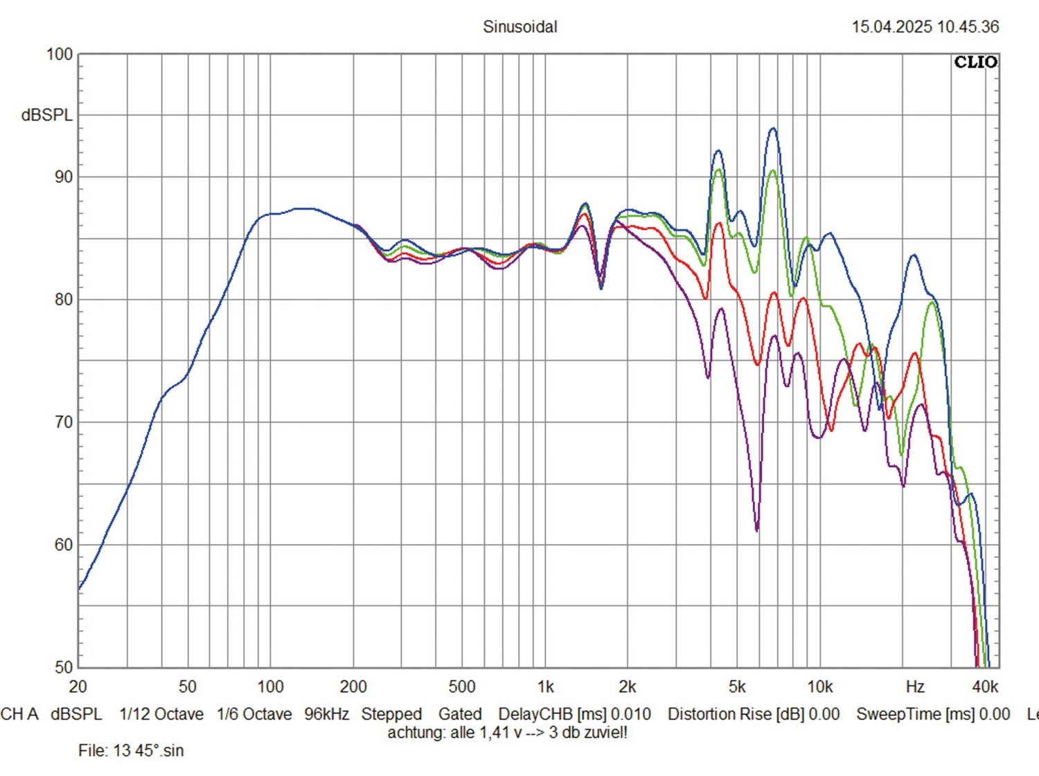 Car Hifi Lautsprecher 10cm Sinustec ST-DC100, Sinustec ST-DC130, Sinustec ST-DC165 im Test , Bild 4