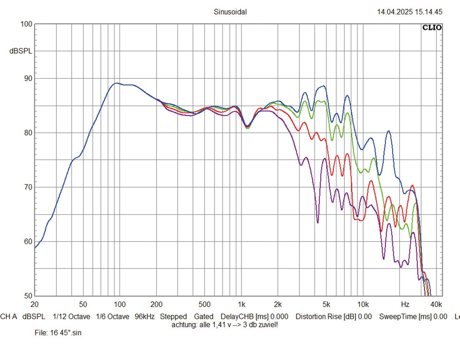 Car Hifi Lautsprecher 10cm Sinustec ST-DC100, Sinustec ST-DC130, Sinustec ST-DC165 im Test , Bild 5