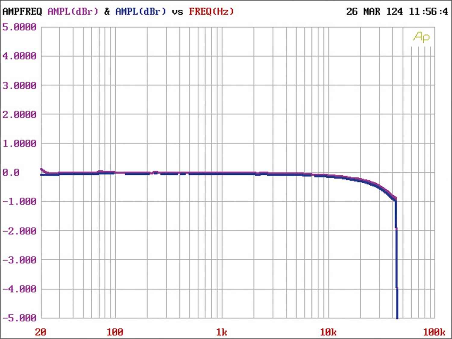 CD-Receiver sonoro audio Maestro Quantum im Test, Bild 14