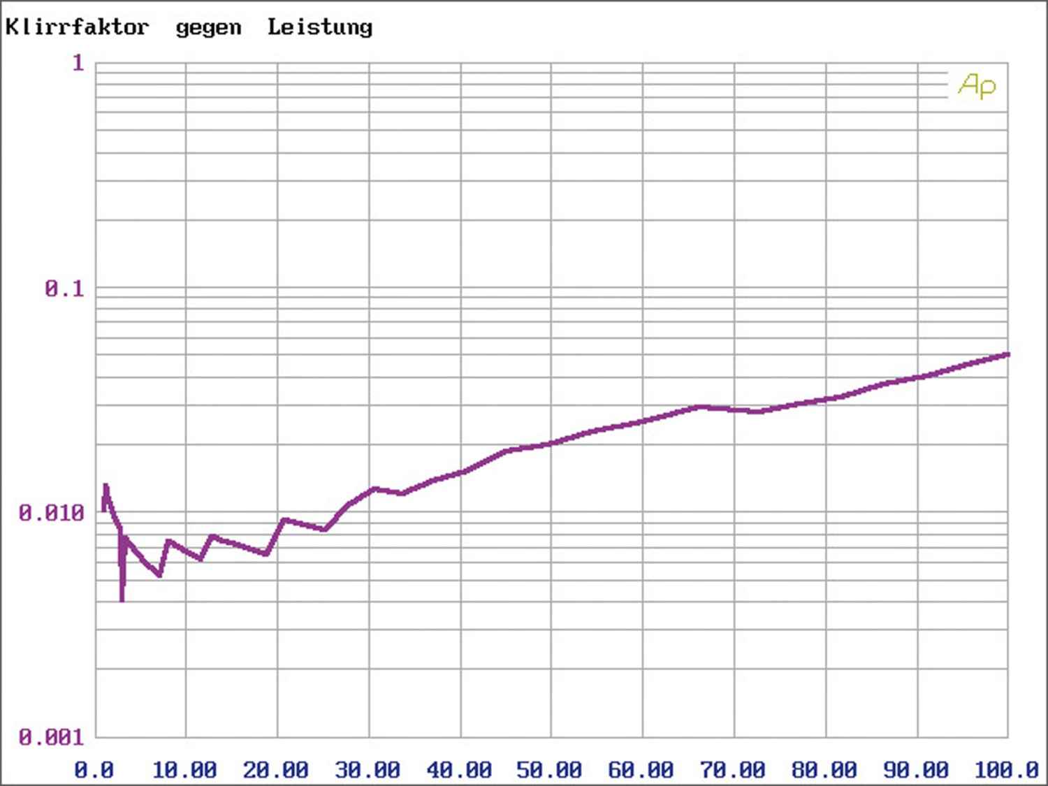 CD-Receiver sonoro audio Maestro Quantum im Test, Bild 15