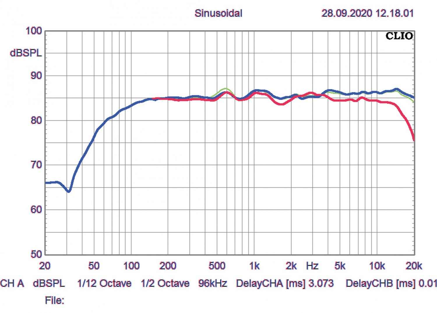 CD-Receiver sonoro audio Maestro, sonoro audio Orchestra im Test , Bild 5