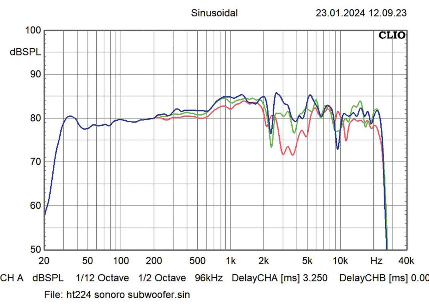 All-in-one-System sonoro audio Meisterstück (Gen.2) im Test, Bild 11