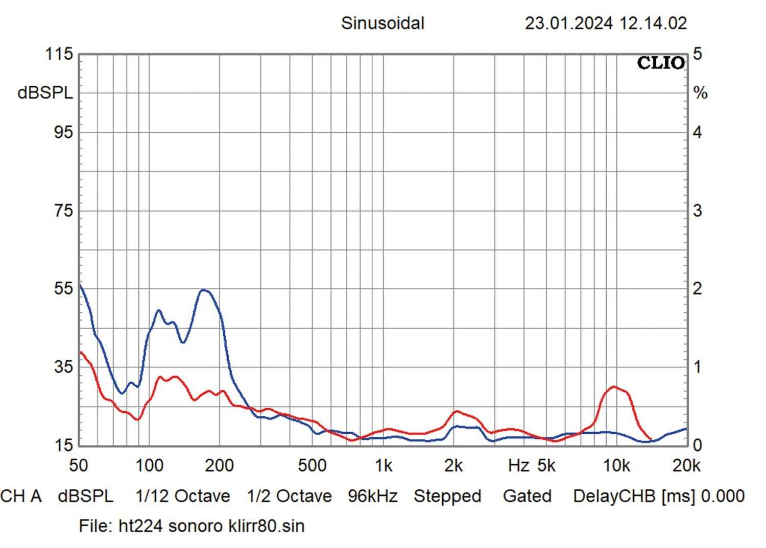 All-in-one-System sonoro audio Meisterstück (Gen.2) im Test, Bild 12