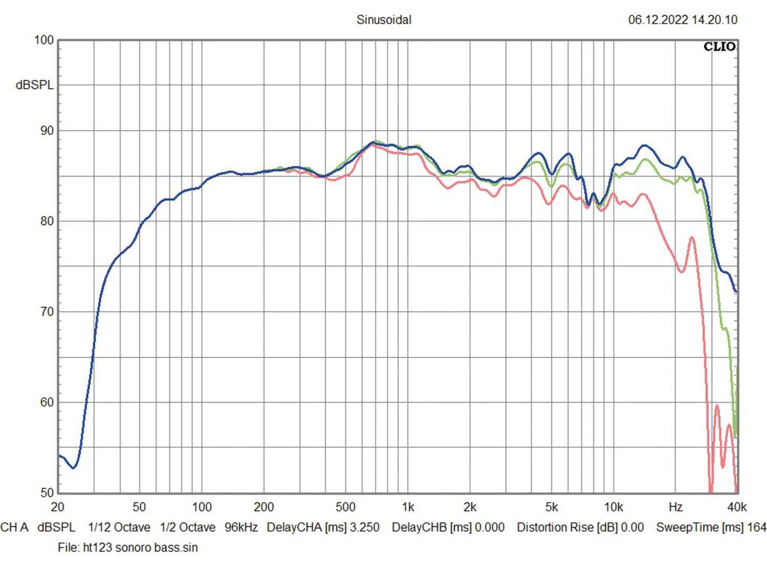 Lautsprecher Stereo sonoro audio Orchestra Gen. 2 im Test, Bild 7