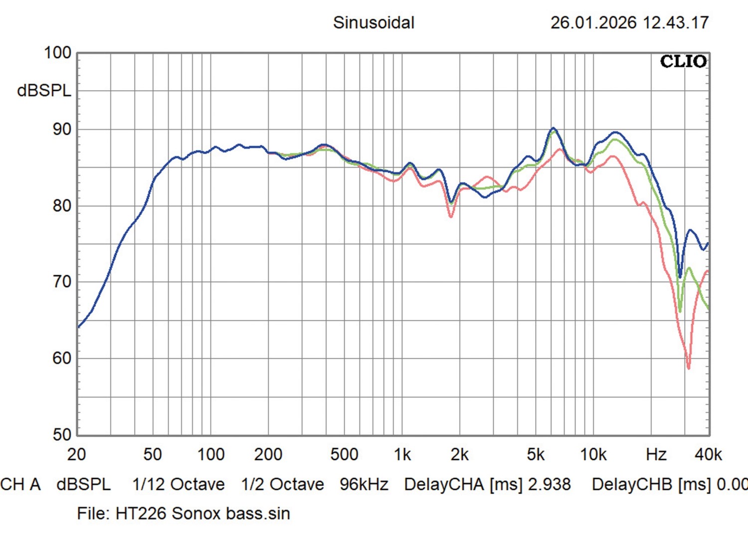 Lautsprecher Stereo Sonox X100 im Test, Bild 9