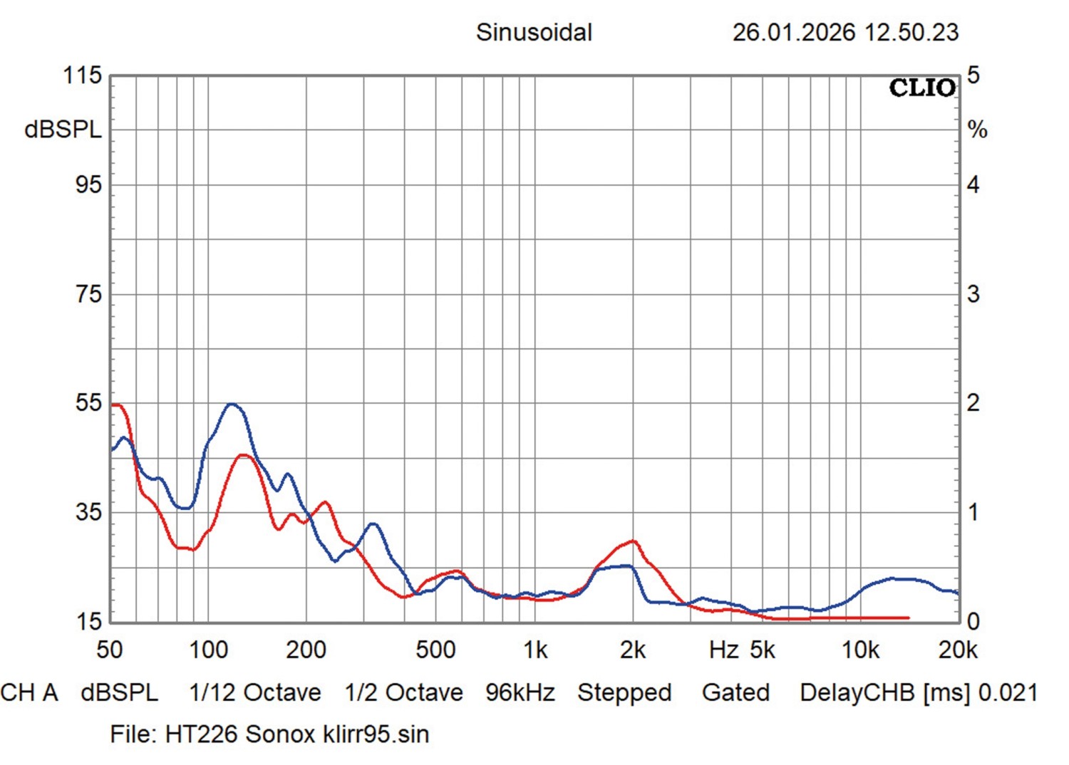 Lautsprecher Stereo Sonox X100 im Test, Bild 10