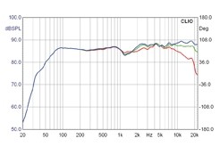 Lautsprecher Stereo Sonus Faber Auditor Elipsa im Test, Bild 11