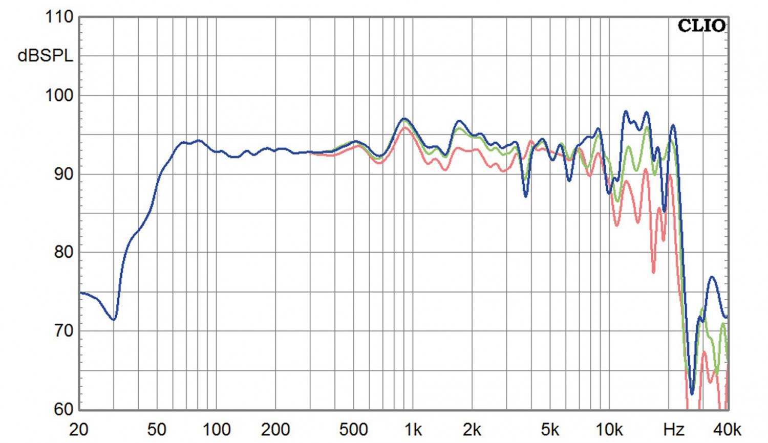 Lautsprecher Stereo Sonus Natura Extremi im Test, Bild 5