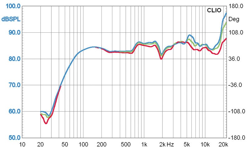 Minianlagen Sony CMT-CPZ3 im Test, Bild 9