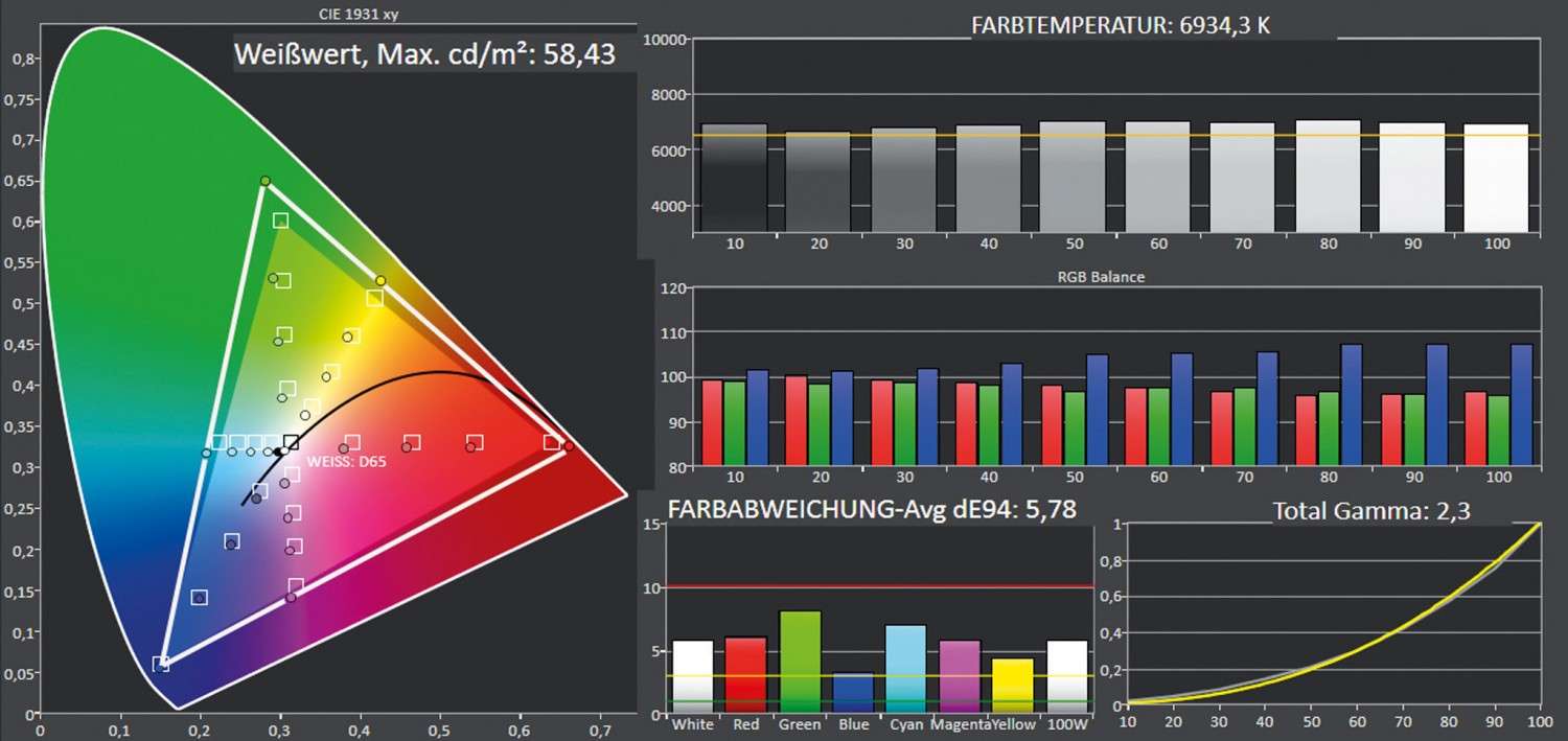 Fernseher Sony KD-48A9 im Test, Bild 3