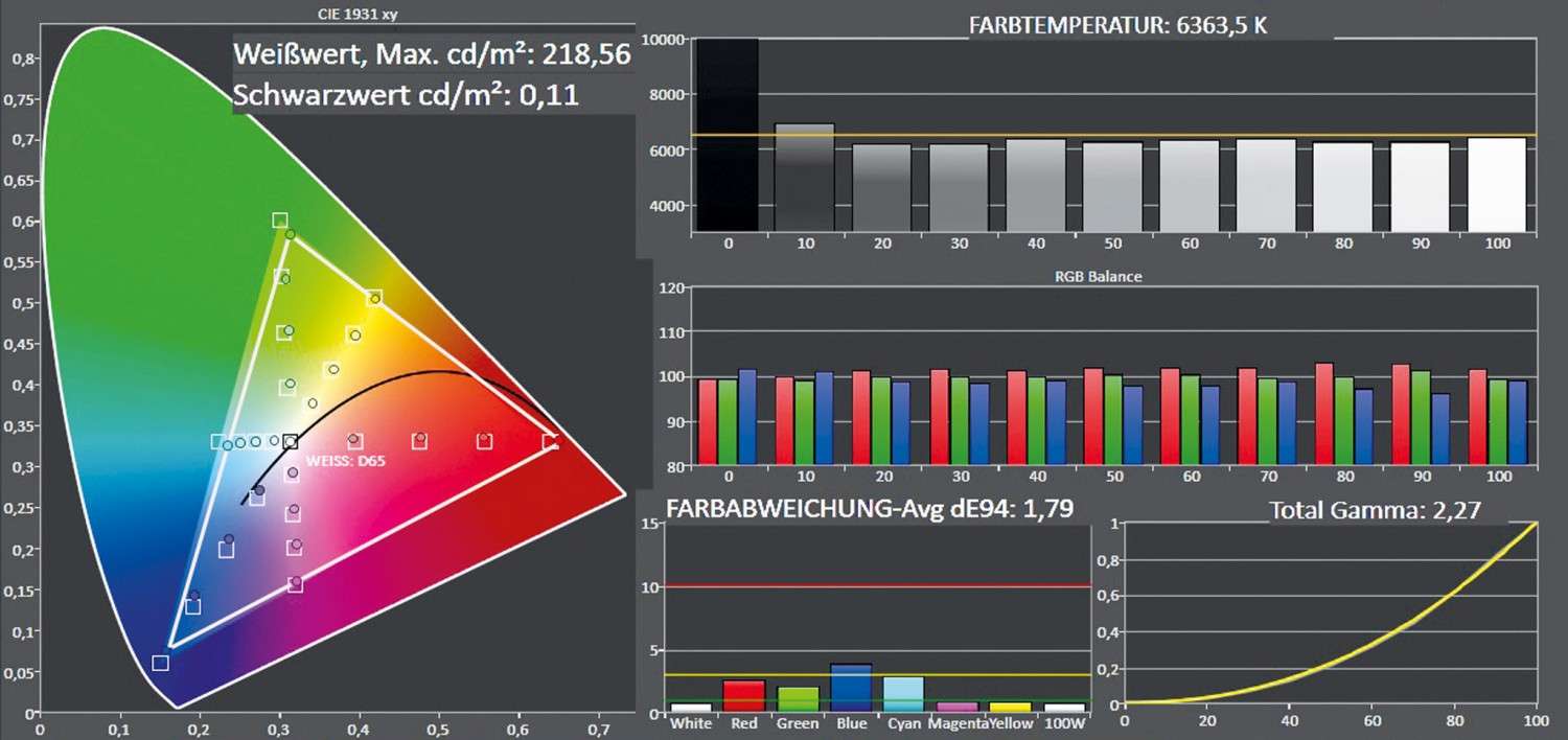 Fernseher Sony KD-49X8005C im Test, Bild 16