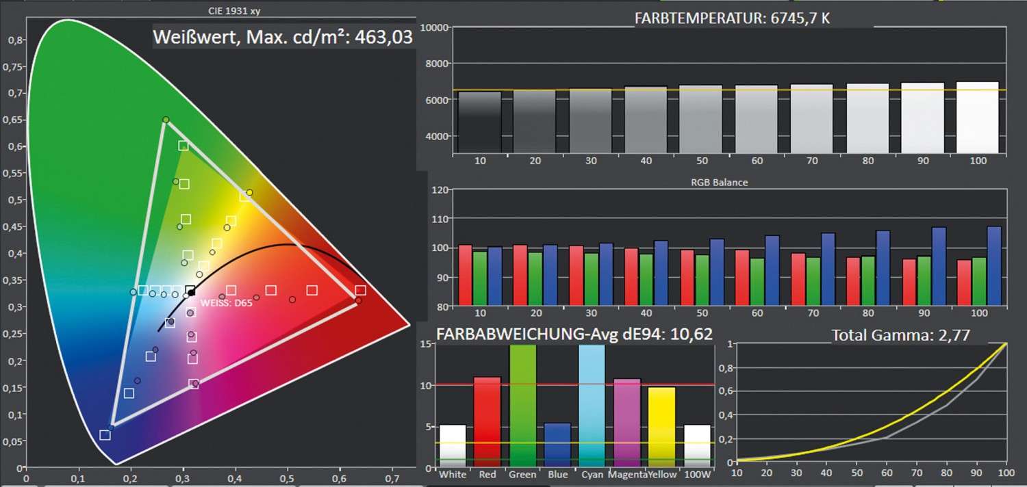 Fernseher Sony KD-49XG9005 im Test, Bild 4