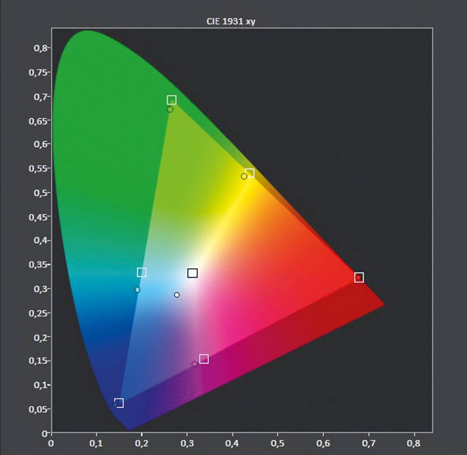 Fernseher Sony KD-55A1 im Test, Bild 6