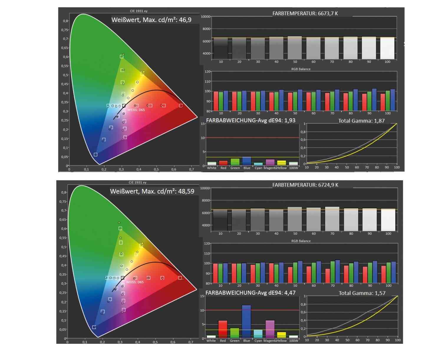 Fernseher Google TV Ultra HD und 8K Sony KD-55X85L, Sony HT-S2000 im Test , Bild 8