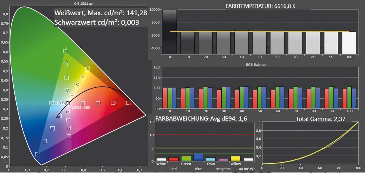 Fernseher Sony KD-55X9005B im Test, Bild 3