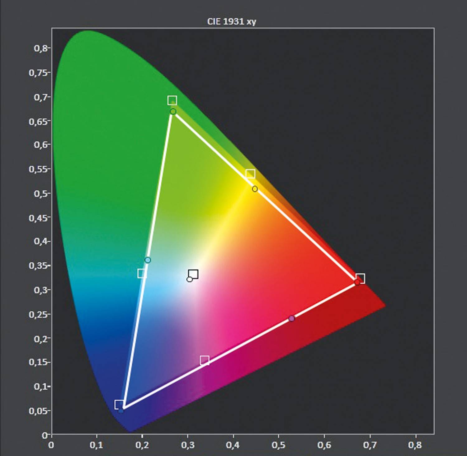 Fernseher Sony KD-55XE8505 im Test, Bild 12