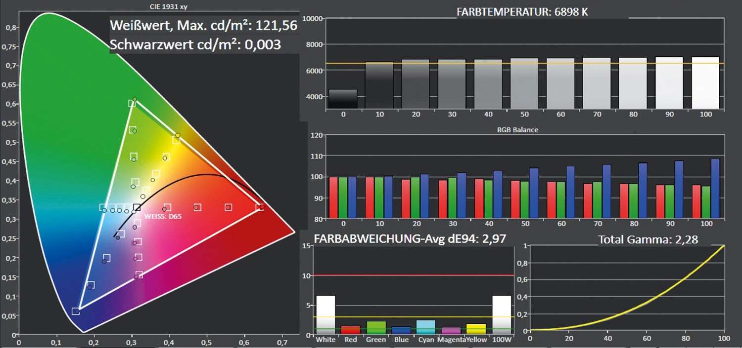 Fernseher Sony KD-55XE9005 im Test, Bild 4