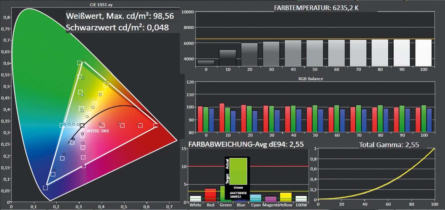 Fernseher Sony KD-55XE9305 im Test, Bild 4